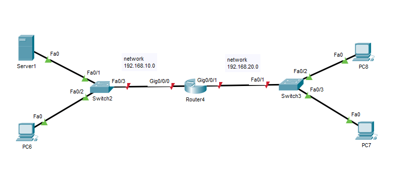 Farklı networkte bulunan DHCP'den IP alma