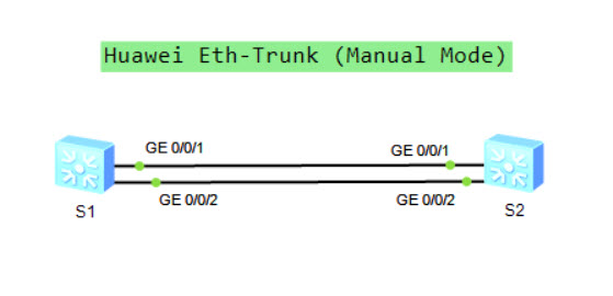 huawei manual mode eth-trunk